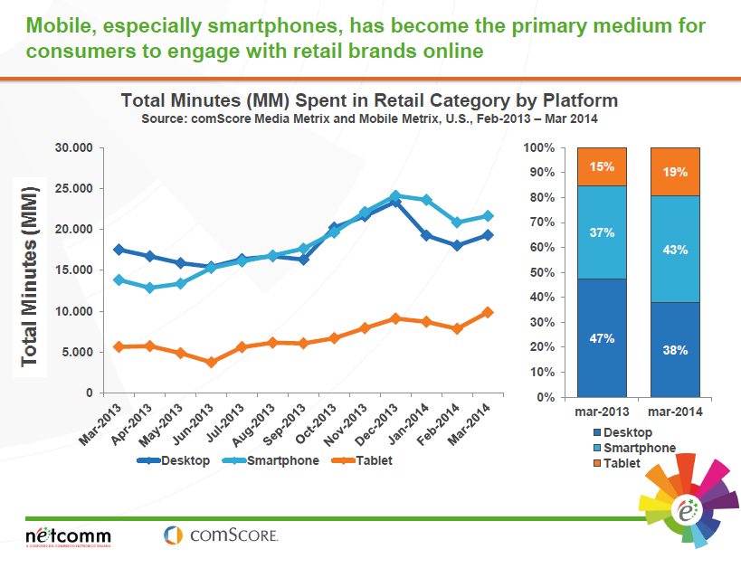 Is Mobile Marketing The Future Of E-commerce? A Comprehensive Guide Is Mobile Marketing The Future Of E-commerce? A Comprehensive Guide