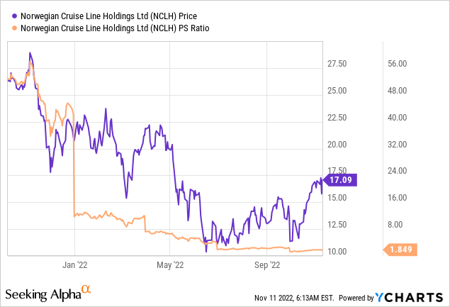 Is Norwegian Cruise Line (NCLH) Stock A Smart Hedge Fund Investment? Is Norwegian Cruise Line (NCLH) Stock A Smart Hedge Fund Investment?