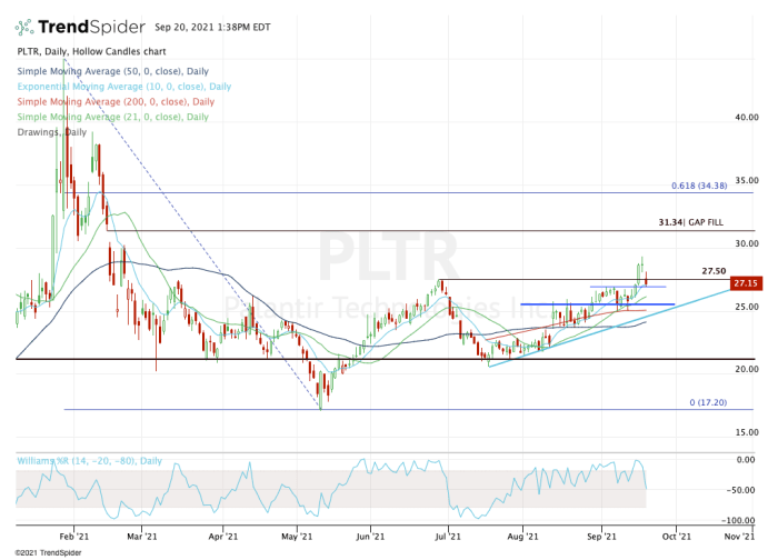 Is Palantir A Buy After A 30% Drop? Analyzing The Stock Dip Is Palantir A Buy After A 30% Drop? Analyzing The Stock Dip