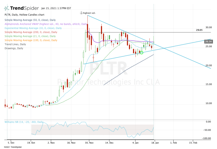 Is Palantir Stock A Buy Before May 5th? Wall Street's Unanimous Opinion Is Palantir Stock A Buy Before May 5th? Wall Street's Unanimous Opinion