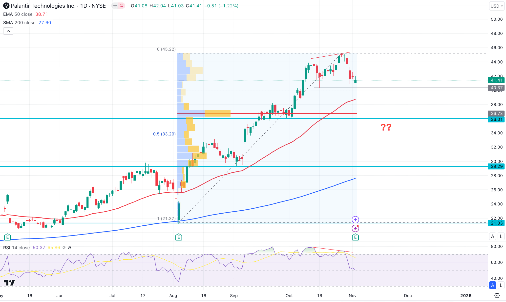 Is Palantir Stock A Buy In 2024? A 40% Growth Prediction Analysis Is Palantir Stock A Buy In 2024? A 40% Growth Prediction Analysis
