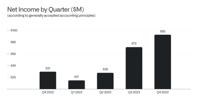 Is Palantir Stock A Good Buy Before May 5th? An In-Depth Analysis Is Palantir Stock A Good Buy Before May 5th? An In-Depth Analysis