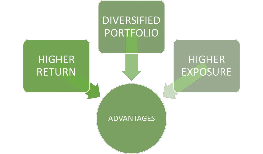 Is Posthaste Necessary? Urgent Concerns In The International Bond Market Is Posthaste Necessary? Urgent Concerns In The International Bond Market