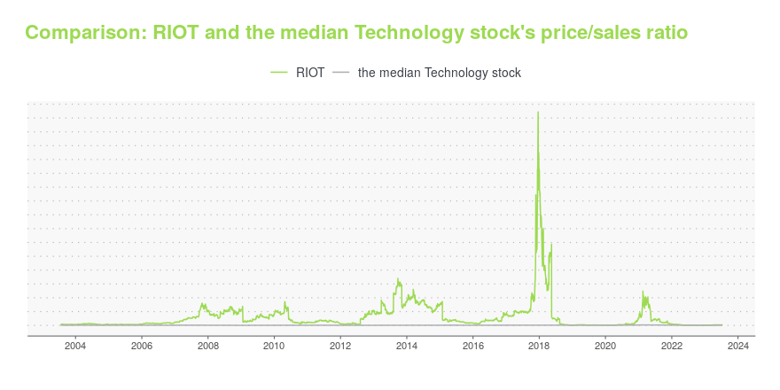 Is Riot Platforms (RIOT) Stock A Good Investment? A Comprehensive Analysis Is Riot Platforms (RIOT) Stock A Good Investment? A Comprehensive Analysis