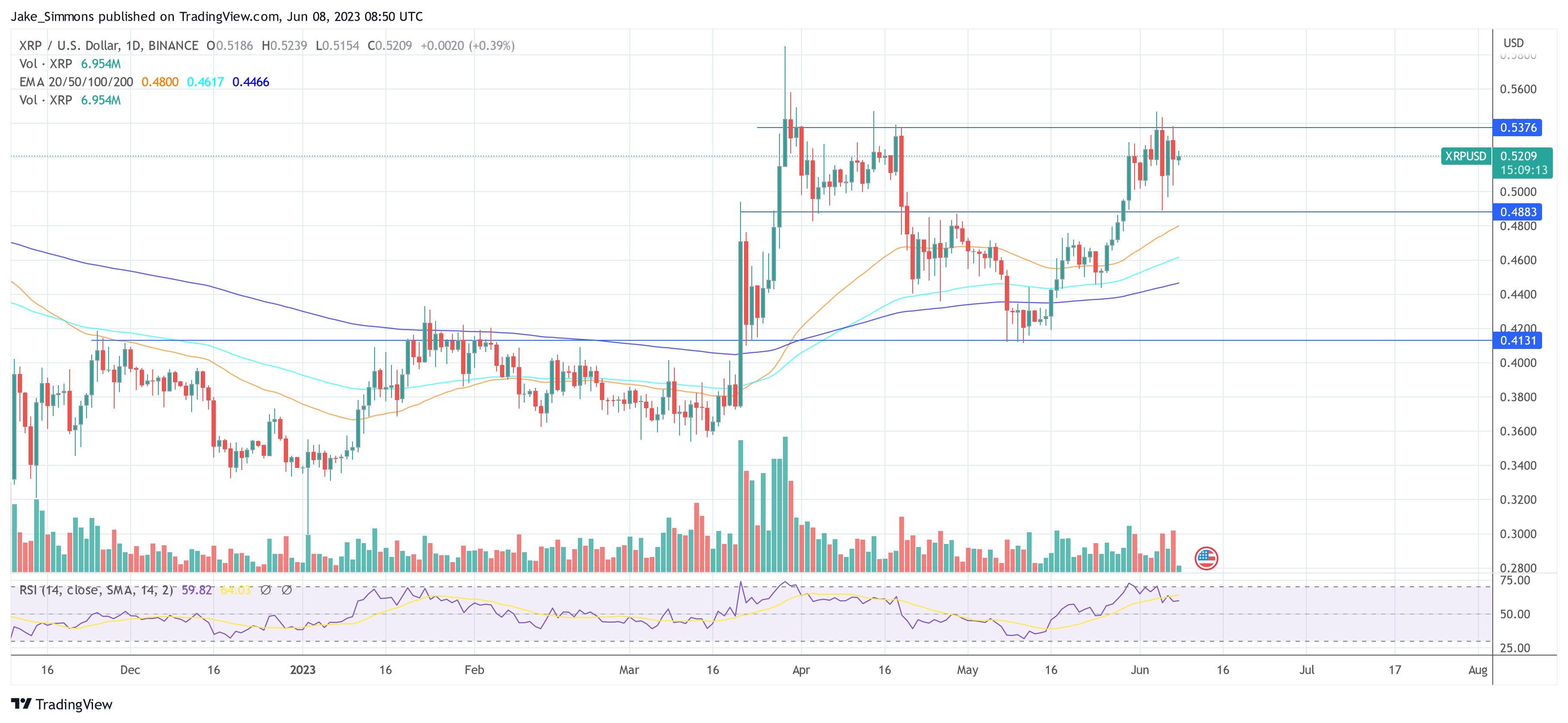 Is Ripple (XRP) The Next Cryptocurrency To Make You A Millionaire?