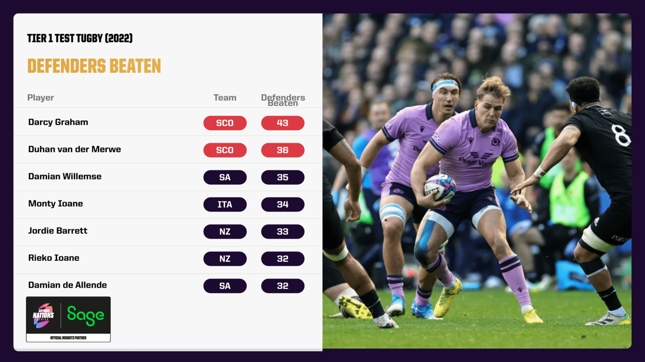 Is Scotland's Six Nations 2025 Showing Their True Level? A Performance Analysis.