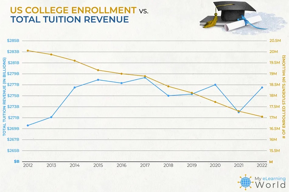 Is The Decline In Chinese Student Enrollment Threatening US Universities' Finances? Is The Decline In Chinese Student Enrollment Threatening US Universities' Finances?