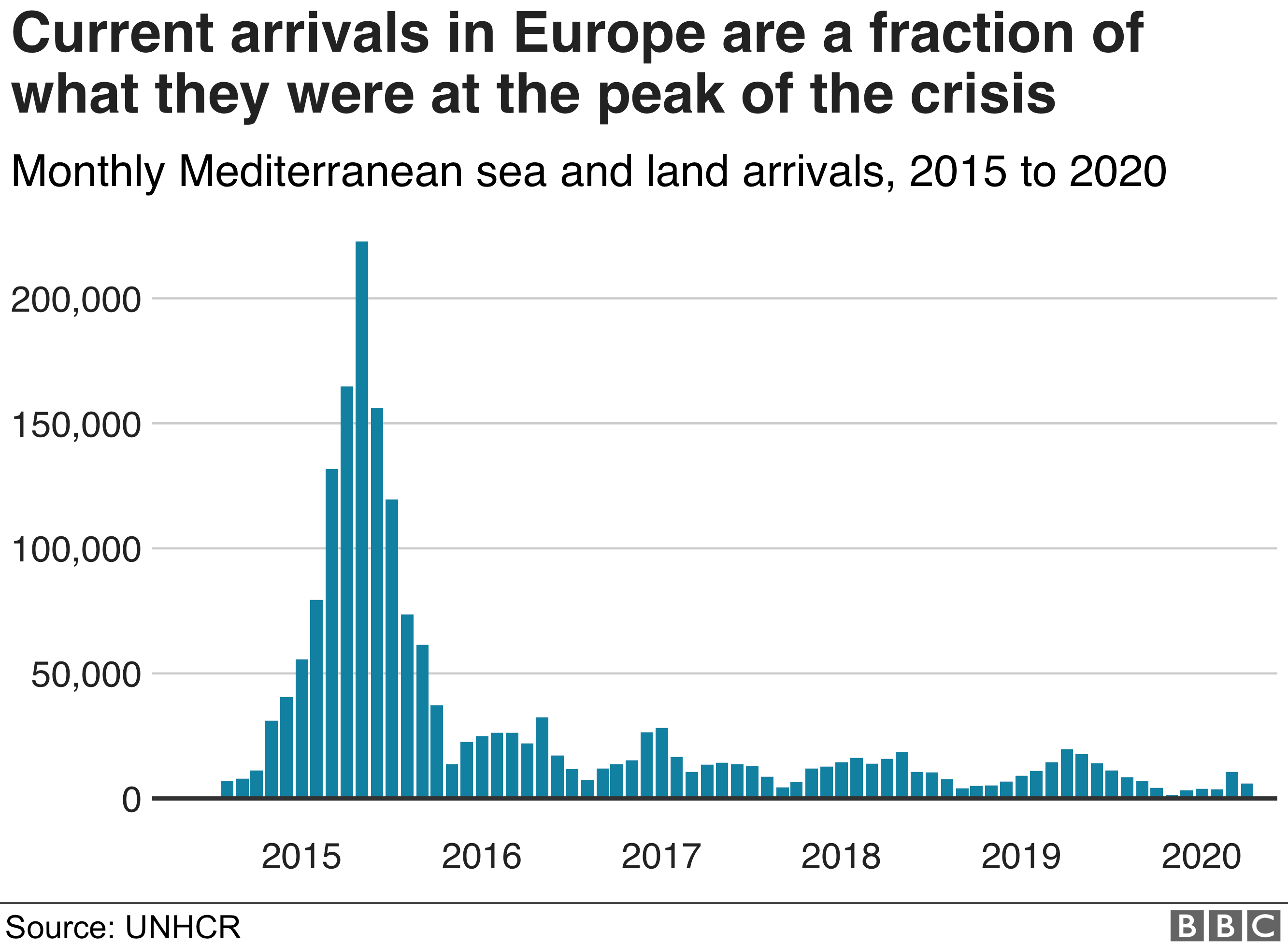 Is The EU Pushing Europeans Away? A Look At Emigration Trends Is The EU Pushing Europeans Away? A Look At Emigration Trends