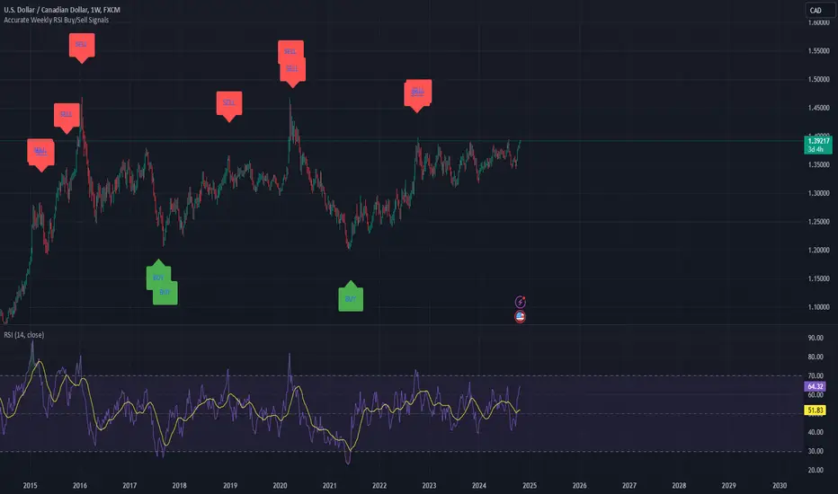 Is This Ethereum Buy Signal Real? Weekly Chart Analysis And Rebound Potential Is This Ethereum Buy Signal Real? Weekly Chart Analysis And Rebound Potential