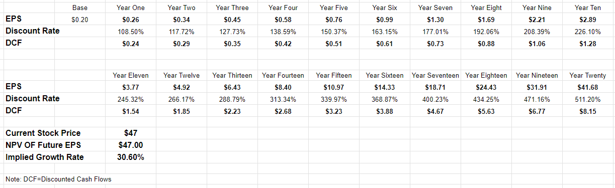 Is Uber Technologies (UBER) A Smart Investment? Is Uber Technologies (UBER) A Smart Investment?
