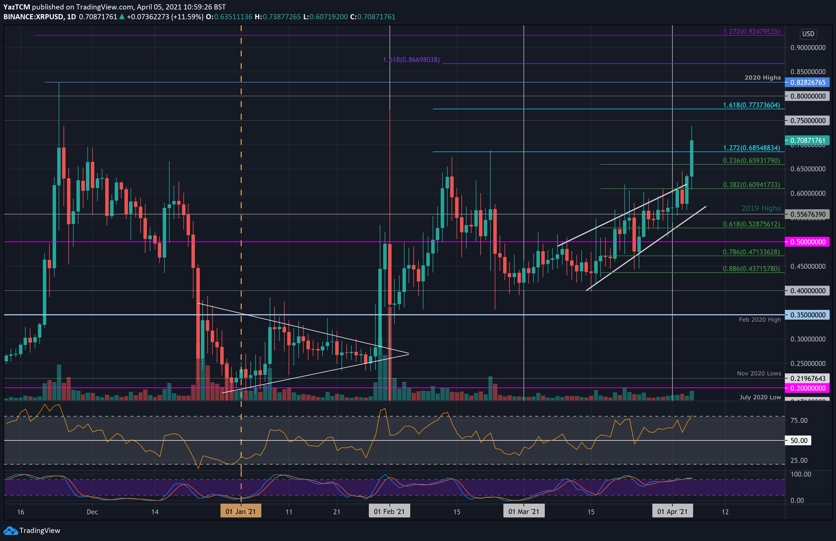 Is XRP A Good Investment? A Practical Analysis Is XRP A Good Investment? A Practical Analysis