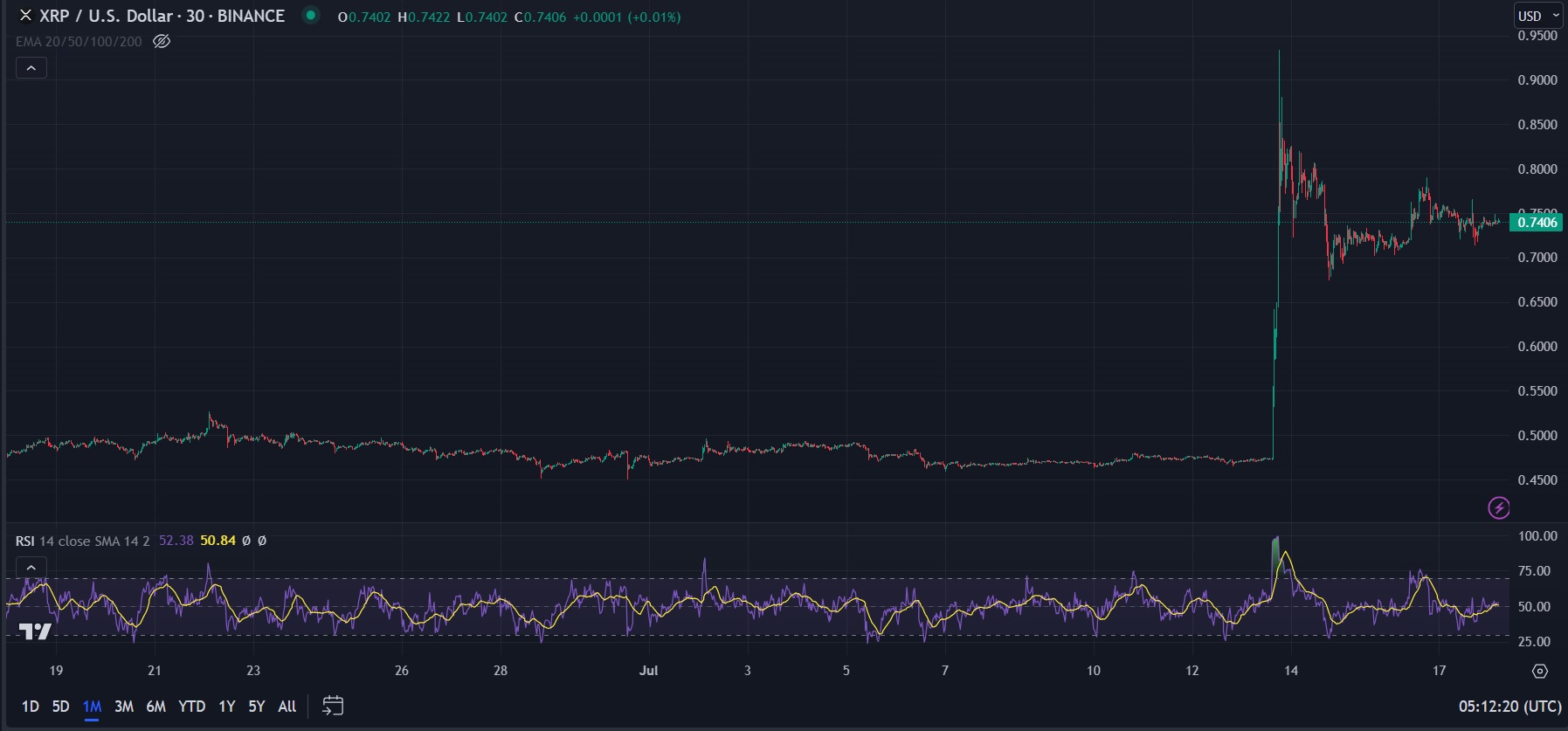 Is XRP (Ripple) A Good Investment Under $3? Is XRP (Ripple) A Good Investment Under $3?