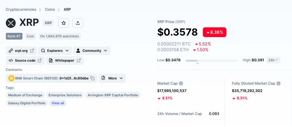 Is XRP The Next Big Cryptocurrency? Trading Volume Surge And ETF Prospects Is XRP The Next Big Cryptocurrency? Trading Volume Surge And ETF Prospects