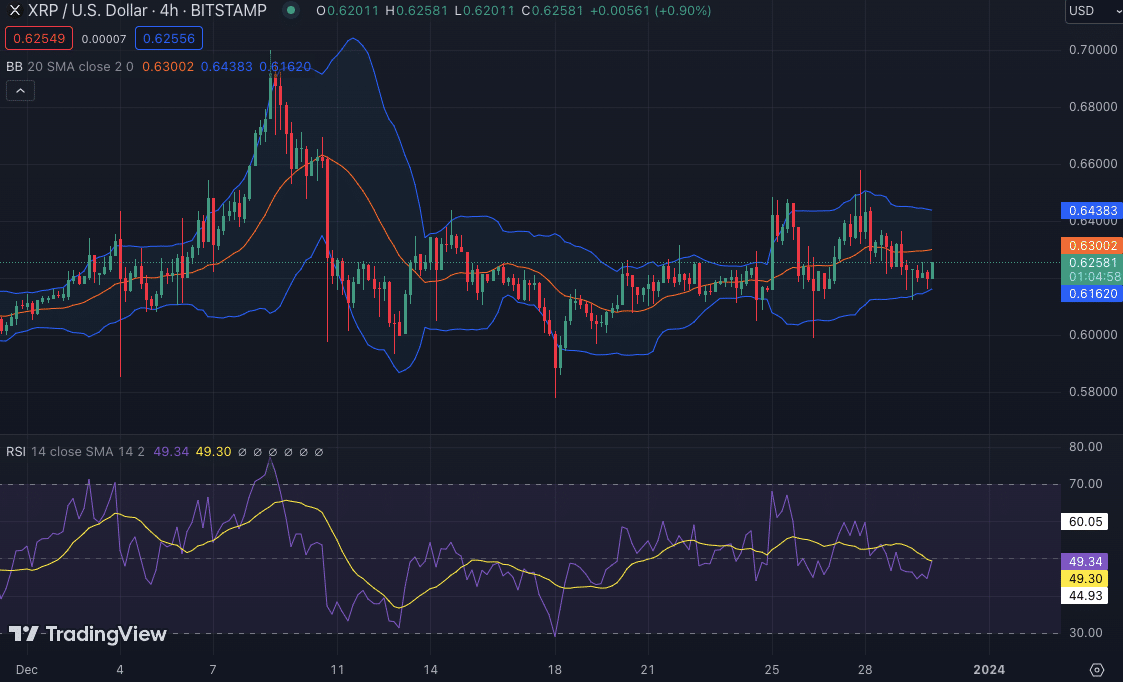 Is XRP's 400% Gain Sustainable? Analyzing Future Price Potential Is XRP's 400% Gain Sustainable? Analyzing Future Price Potential