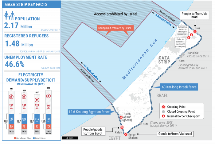 Israel's Blockade: The Devastating Impact On Gaza's Health And Security Israel's Blockade: The Devastating Impact On Gaza's Health And Security