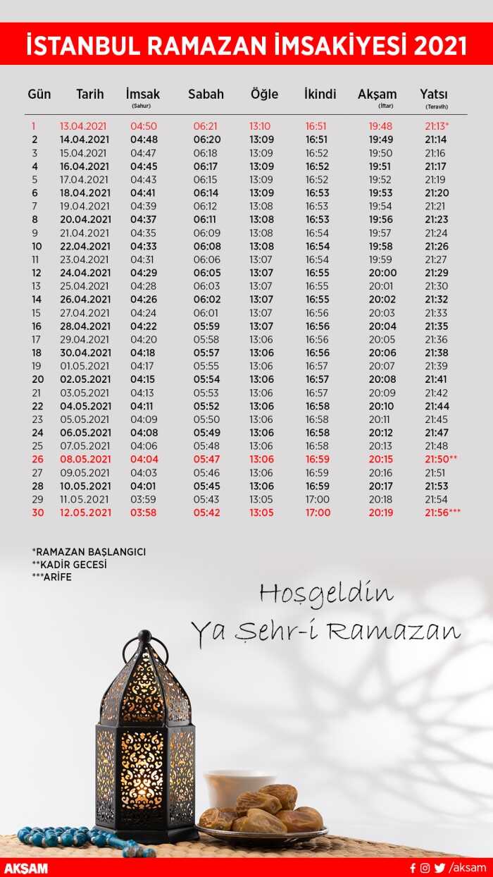 İstanbul'da 3 Mart Pazartesi İftar Ve Sahur Vakitleri İstanbul'da 3 Mart Pazartesi İftar Ve Sahur Vakitleri