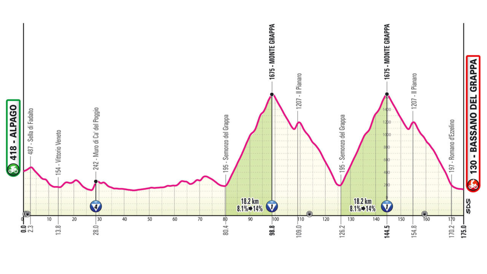 ITA Airways And Giro D'Italia 2025: A Winning Partnership ITA Airways And Giro D'Italia 2025: A Winning Partnership