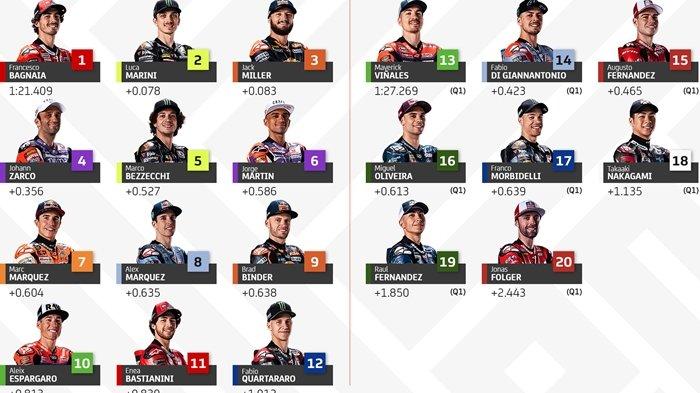 Jadwal & Hasil MotoGP Inggris 2025: Saksikan Live Streaming Di Trans7 & SPOTV
