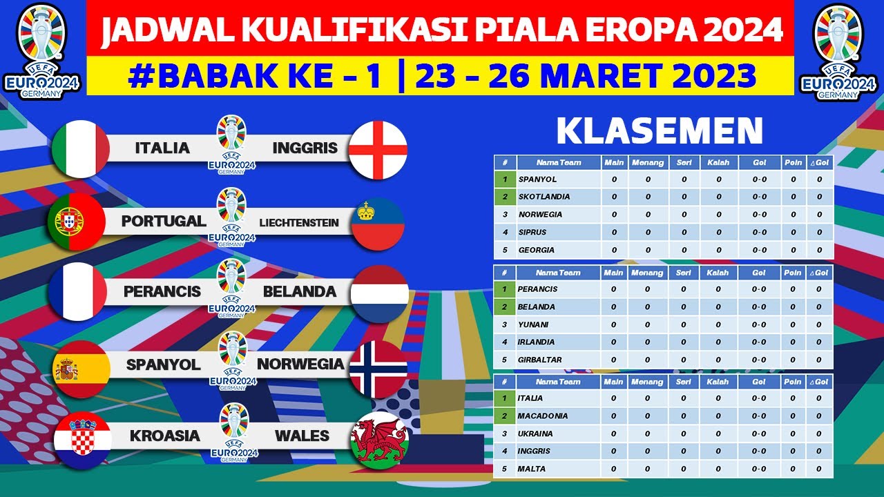 Jadwal Lengkap MotoGP Inggris 2024: Sesi Kualifikasi Dan Balapan