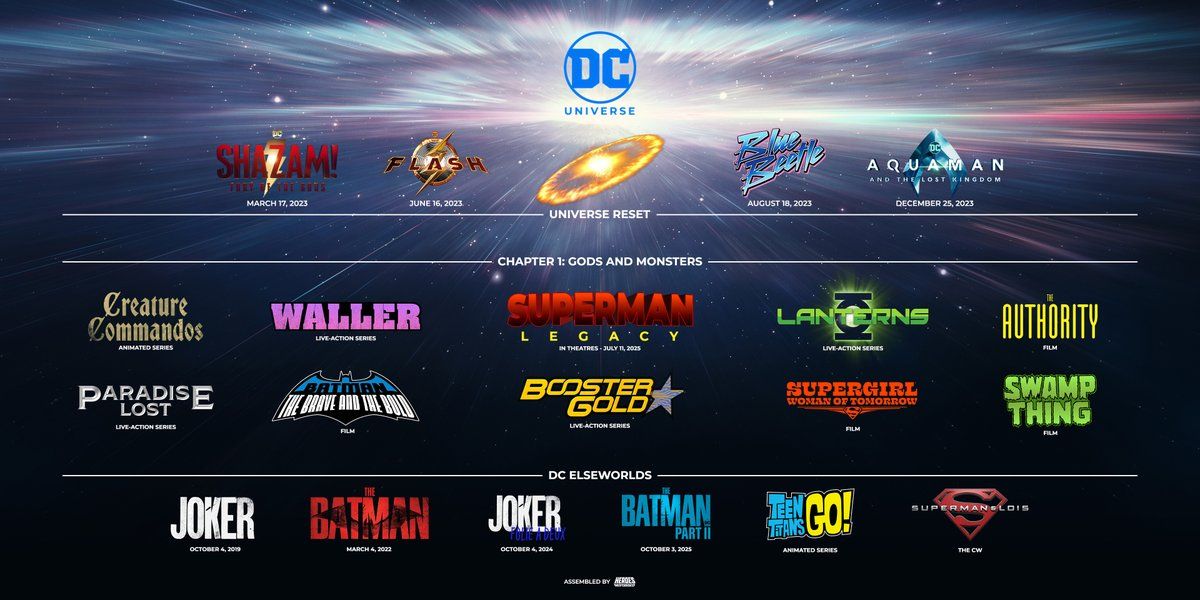 James Gunn's Superman: A Look At The Upcoming DCU Film James Gunn's Superman: A Look At The Upcoming DCU Film