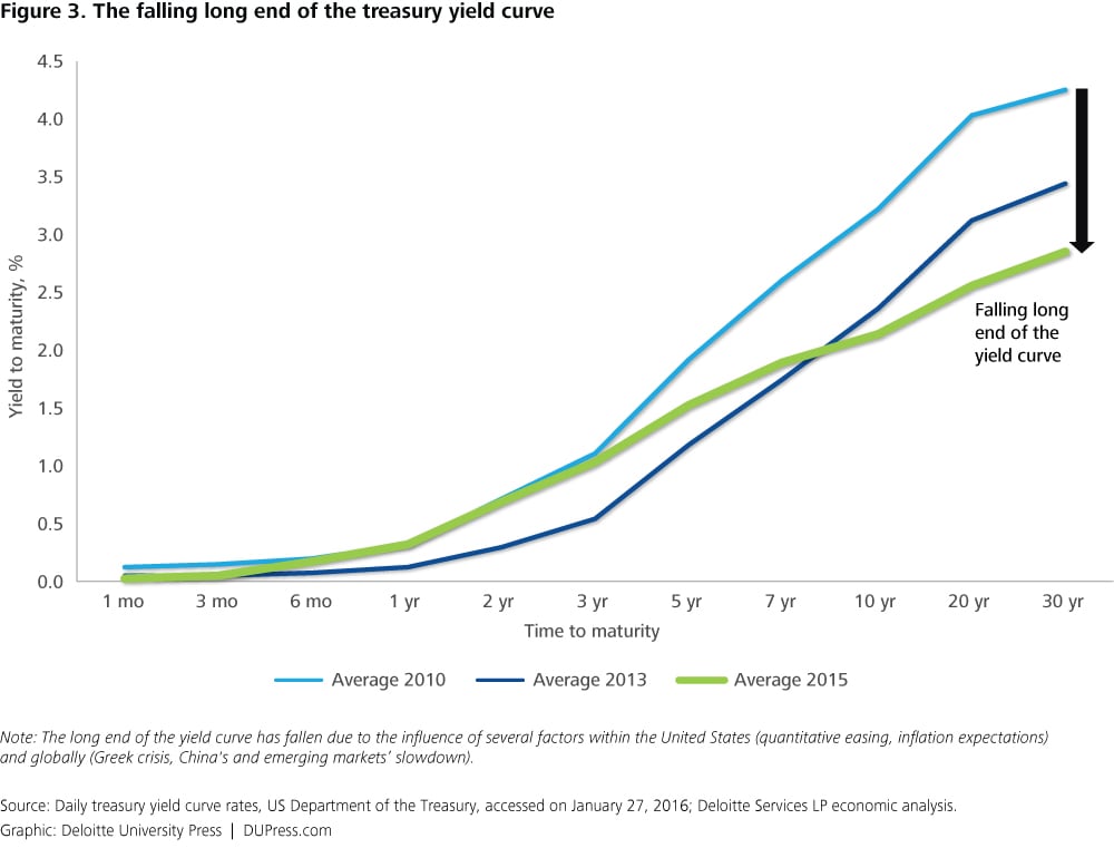 Japan's Economy Faces Headwinds: The Steep Bond Yield Curve Explained Japan's Economy Faces Headwinds: The Steep Bond Yield Curve Explained