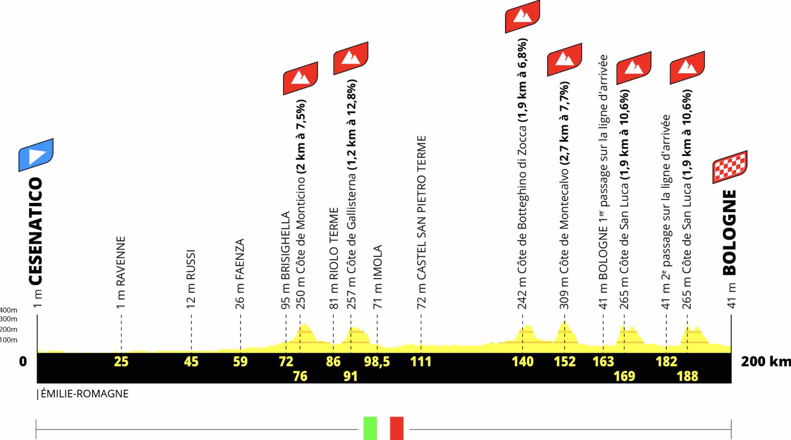Jeu De Gestion Cycliste RTBF : Lancez-vous Pour Le Tour De France !