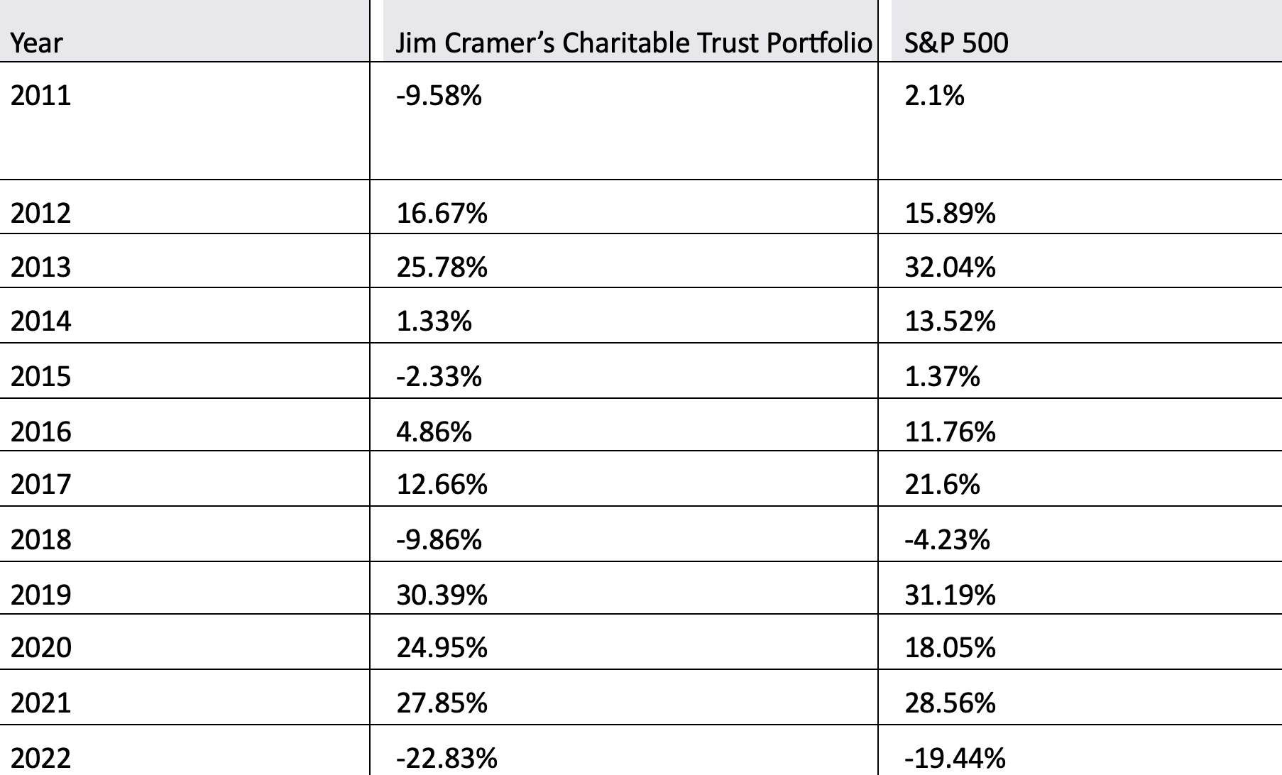 Jim Cramer's Take On CoreWeave (CRWV): A Scrappy Company's Rise Jim Cramer's Take On CoreWeave (CRWV): A Scrappy Company's Rise
