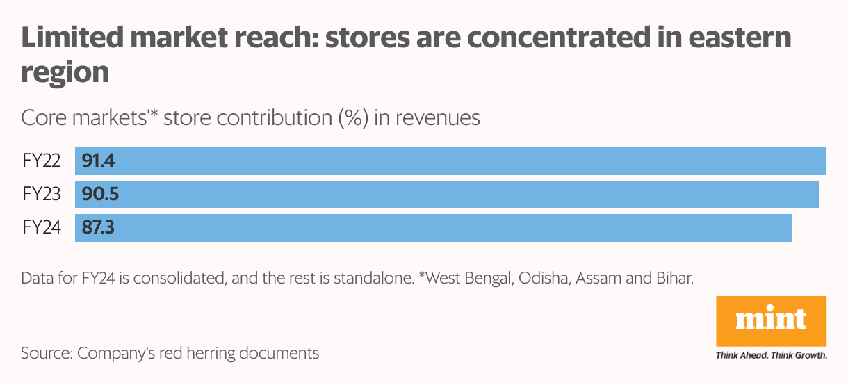 JM Financial's Baazar Style Retail Investment: Buy At Rs 400 JM Financial's Baazar Style Retail Investment: Buy At Rs 400