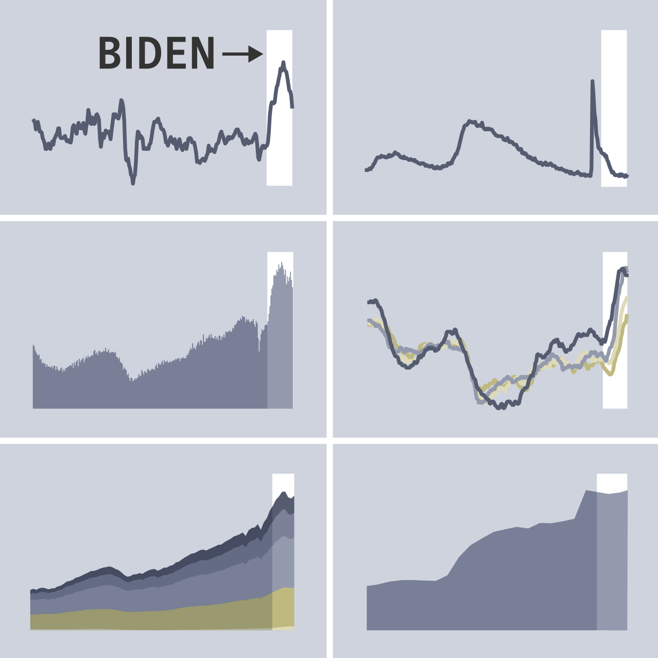 Joe Biden And The Economy: Assessing The Impact Of His Policies Joe Biden And The Economy: Assessing The Impact Of His Policies