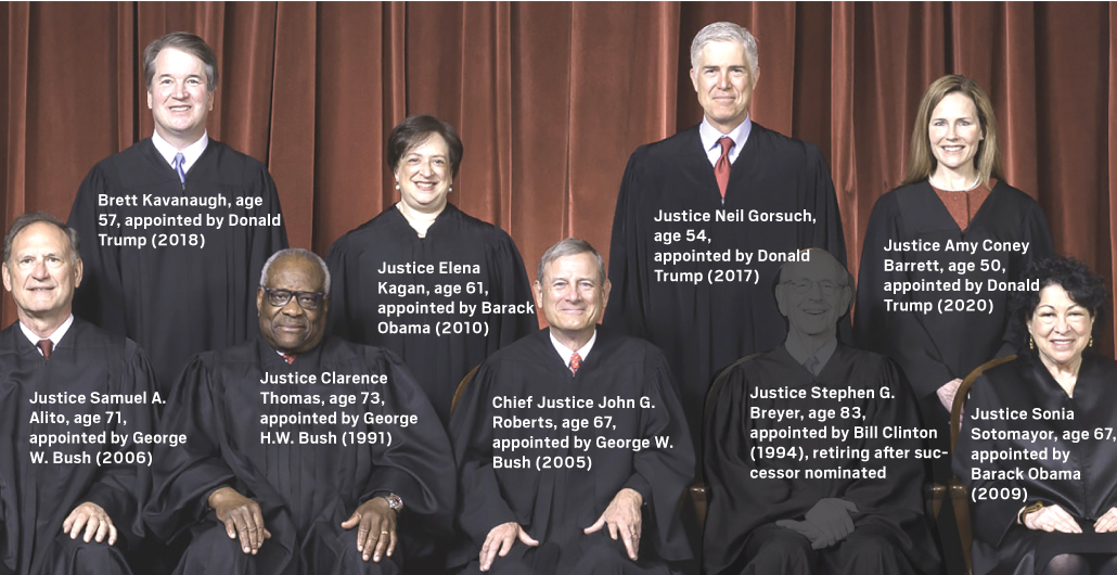 Justices Alito And Roberts: A Look Back At Two Decades On The Supreme Court Justices Alito And Roberts: A Look Back At Two Decades On The Supreme Court