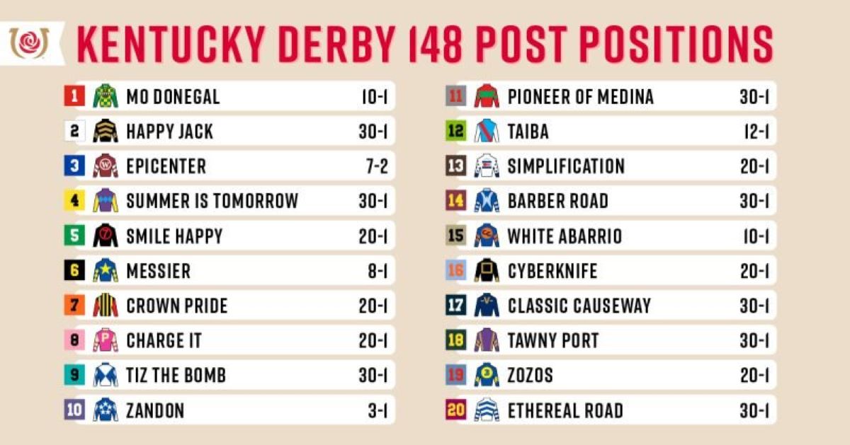 Kentucky Derby 2025 Online: Pricing, Availability, And Streaming Services Kentucky Derby 2025 Online: Pricing, Availability, And Streaming Services