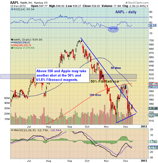 Key Price Levels To Watch In Apple Stock (AAPL) Trading Key Price Levels To Watch In Apple Stock (AAPL) Trading