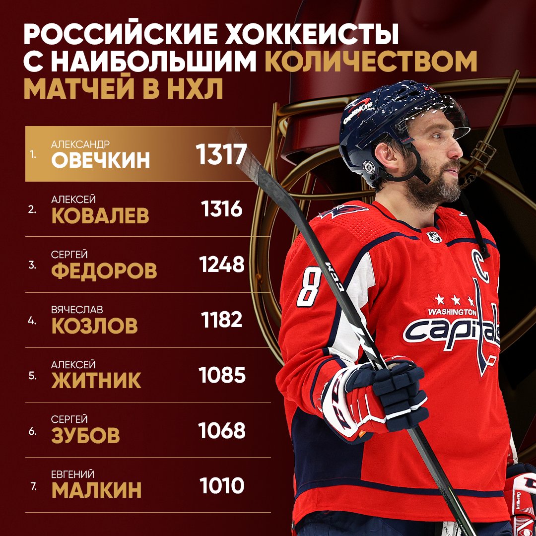 Кинопоиск Отмечает Рекорд Овечкина: Соски С Улыбкой Капитана В Подарок Кинопоиск Отмечает Рекорд Овечкина: Соски С Улыбкой Капитана В Подарок