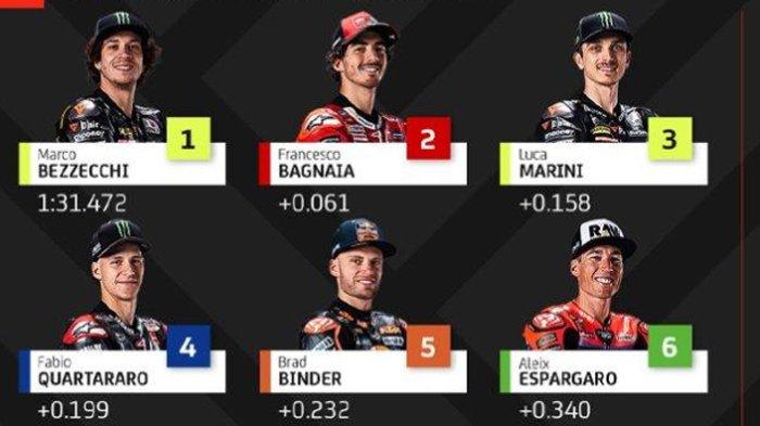 Klasemen MotoGP Terbaru: Jadwal Balapan Silverstone, Inggris & Performa Marquez