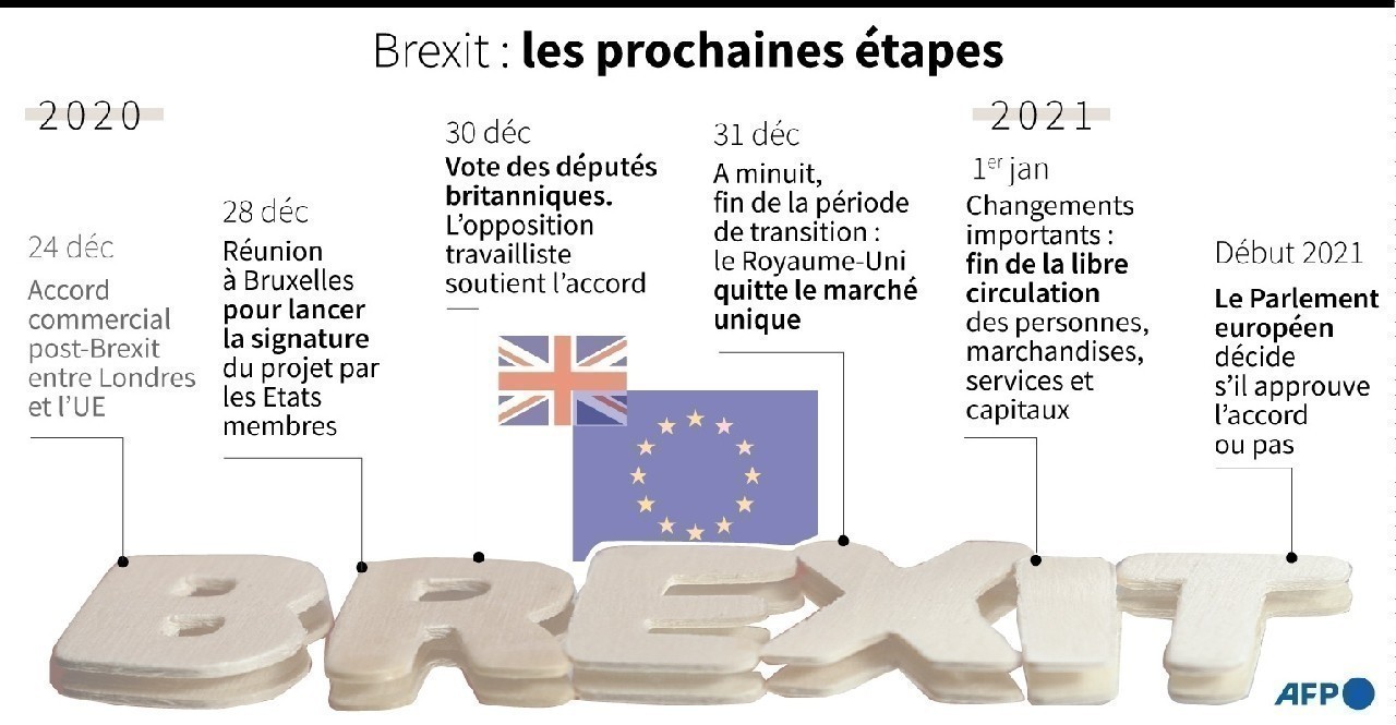 L'Avenir De Gibraltar :  Perspectives Sur L'Accord Post-Brexit