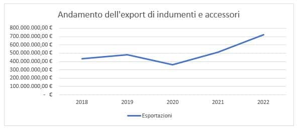 L'Impatto Dei Dazi Sulle Tendenze Moda Negli Stati Uniti