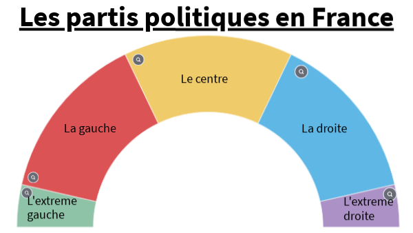 La Réforme Des Partis Politiques En Algérie : Positions Du PT, FFS, RCD Et Jil Jadid La Réforme Des Partis Politiques En Algérie : Positions Du PT, FFS, RCD Et Jil Jadid