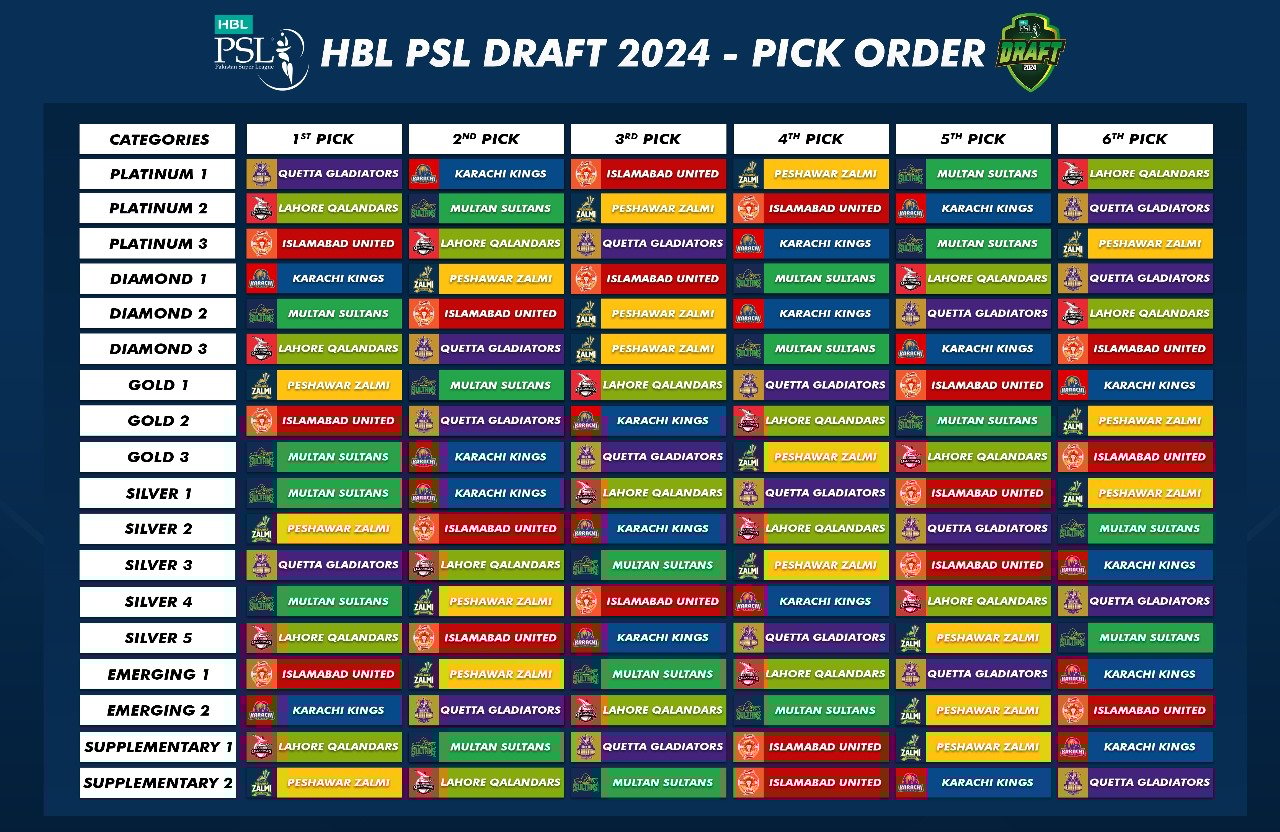 Lahore School Timetable Changes: PSL 2024 Considerations Lahore School Timetable Changes: PSL 2024 Considerations