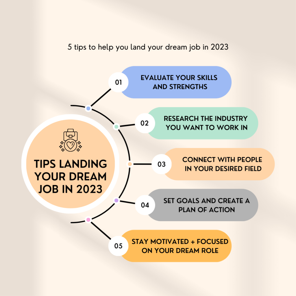 Land Your Dream Job: 5 Essential Do's & Don'ts In Private Credit Land Your Dream Job: 5 Essential Do's & Don'ts In Private Credit