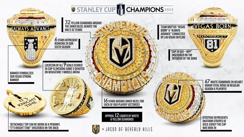 Las Vegas Golden Knights: A Strong Stanley Cup Bid Las Vegas Golden Knights: A Strong Stanley Cup Bid