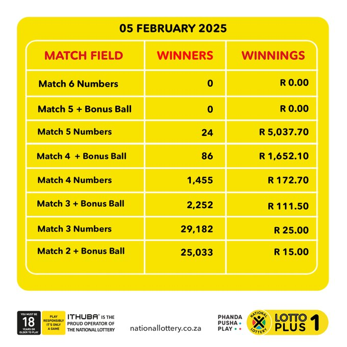 Latest Lotto, Lotto Plus 1, And Lotto Plus 2 Results Latest Lotto, Lotto Plus 1, And Lotto Plus 2 Results
