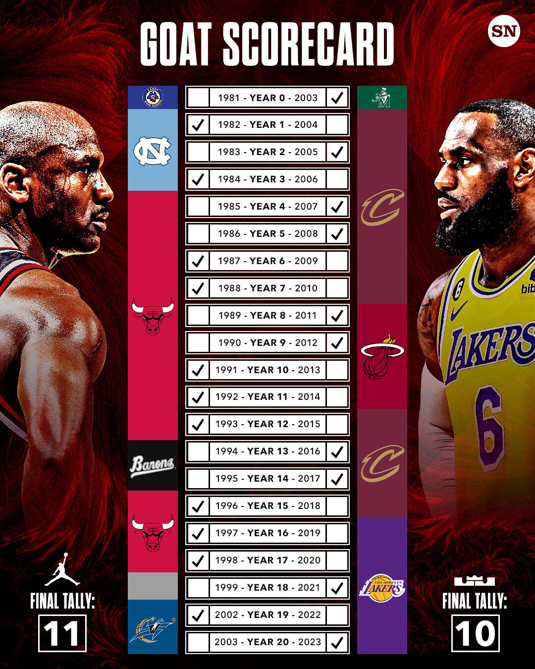 LeBron Vs. Jordan: Jaylen Brown's Perspective On A Key Difference LeBron Vs. Jordan: Jaylen Brown's Perspective On A Key Difference