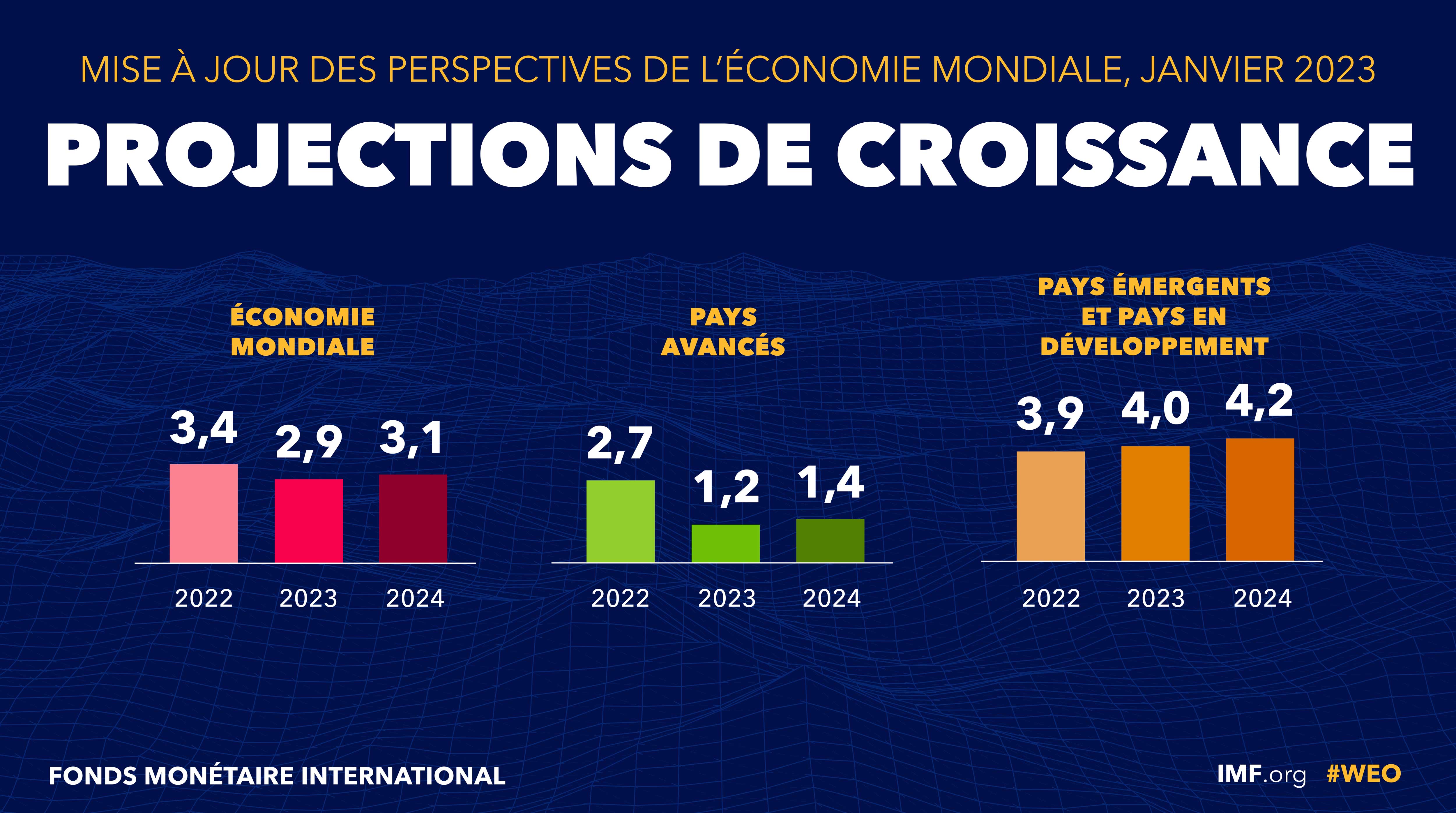 Le Cas Sanofi: Évaluation Et Perspectives De Croissance Face À La Compétition Européenne Le Cas Sanofi: Évaluation Et Perspectives De Croissance Face À La Compétition Européenne