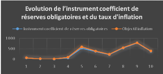 Le Déchiffrage De La Stabilité De L'euro En Période De Crise Le Déchiffrage De La Stabilité De L'euro En Période De Crise
