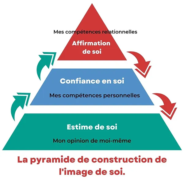 Le Projet Maxine: Transformation Et Assurance De Soi Le Projet Maxine: Transformation Et Assurance De Soi