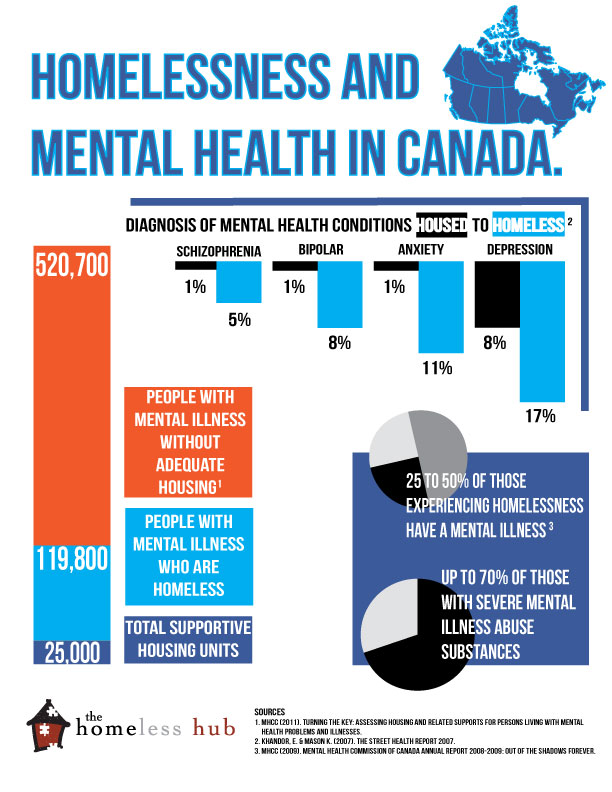 Learning From Global Best Practices: Improving Youth Mental Health Services In Canada Learning From Global Best Practices: Improving Youth Mental Health Services In Canada