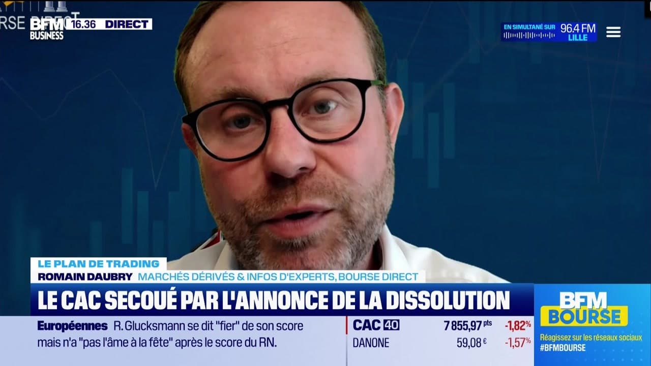 Les Meilleurs Seuils Techniques Pour Une Alerte Trader Efficace Les Meilleurs Seuils Techniques Pour Une Alerte Trader Efficace