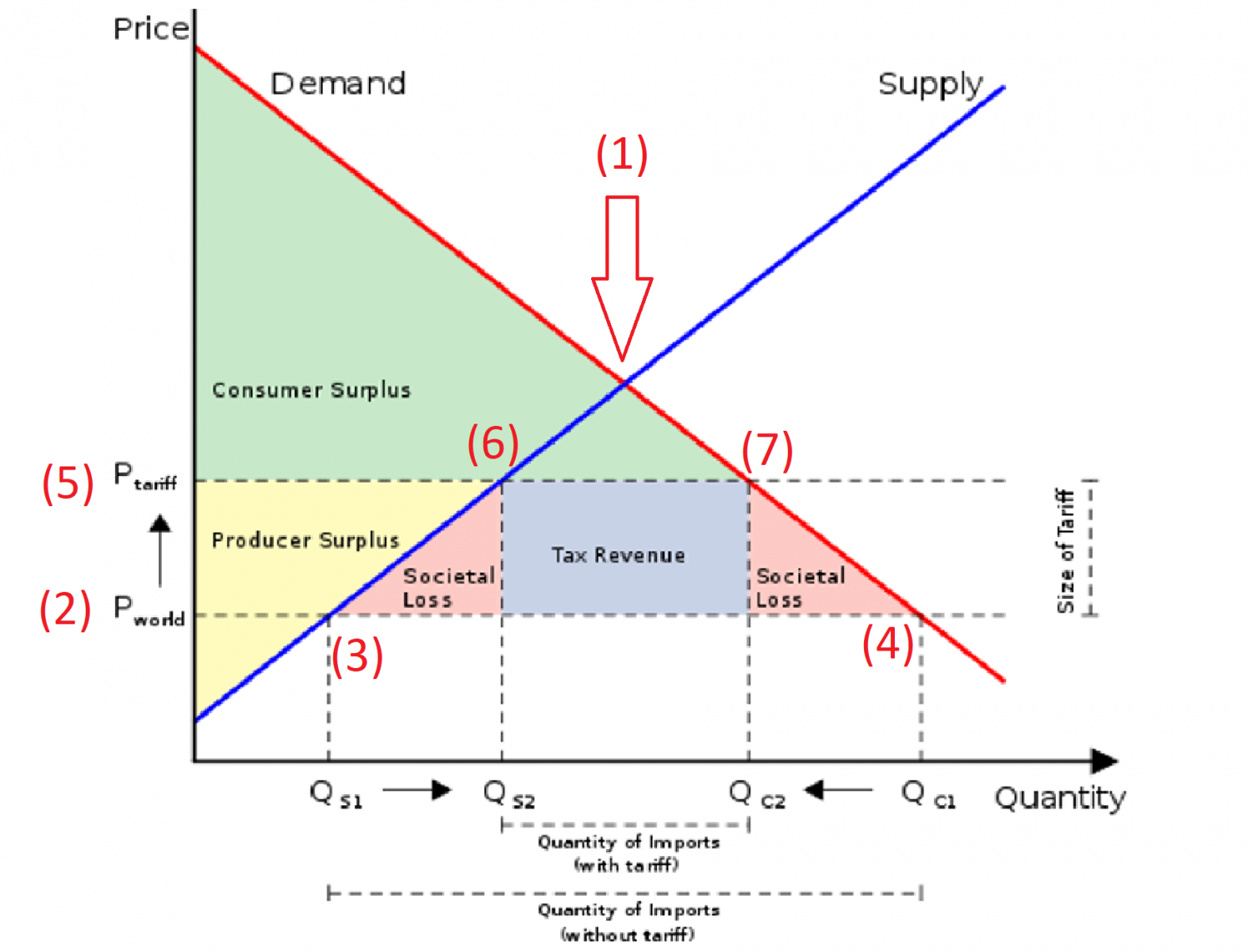 'Liberation Day' Tariffs And Stock Market Volatility: A Comprehensive Overview 'Liberation Day' Tariffs And Stock Market Volatility: A Comprehensive Overview
