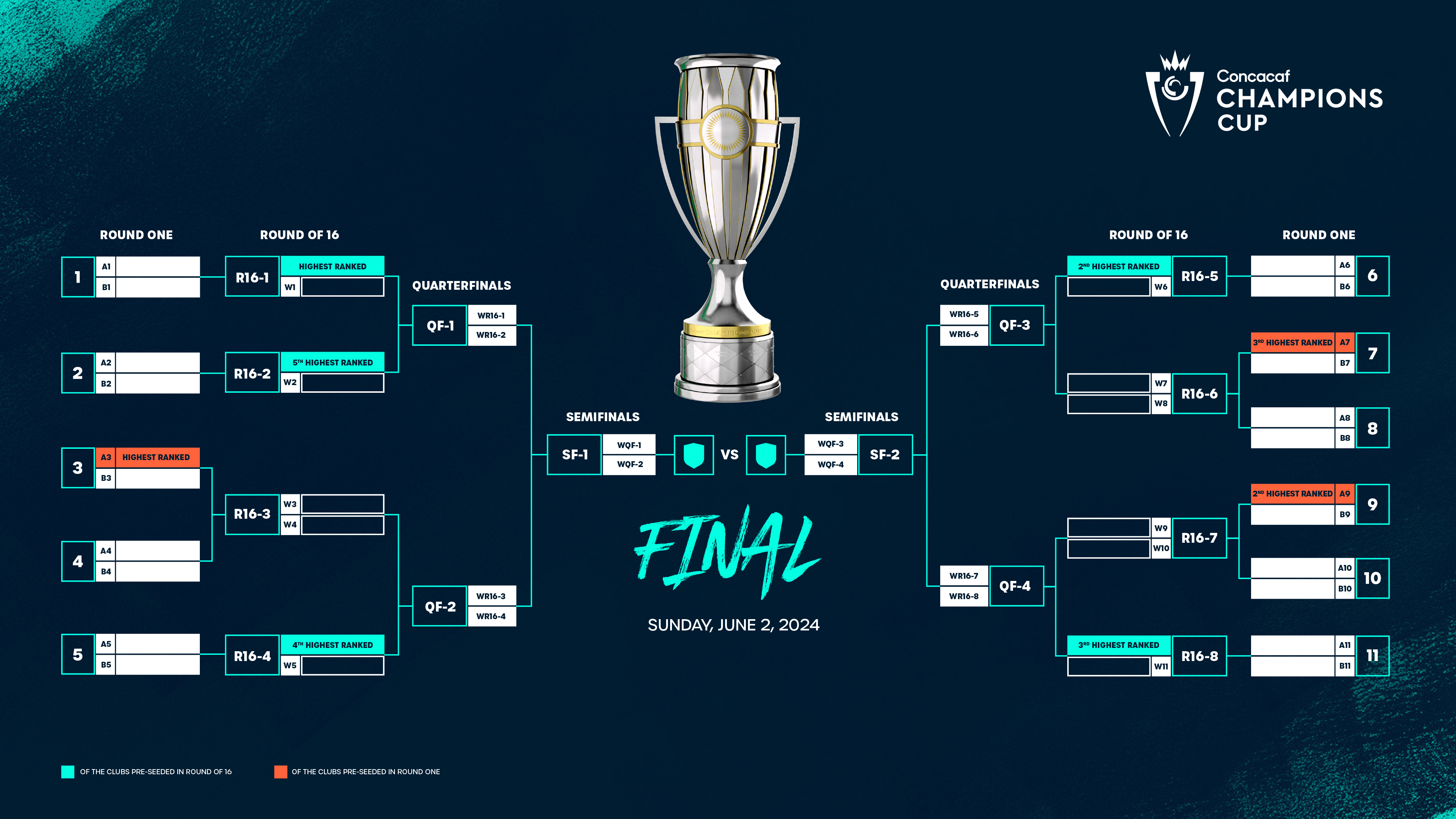 Liga De Naciones Concacaf: México Vs Panamá - Todo Sobre La Final Liga De Naciones Concacaf: México Vs Panamá - Todo Sobre La Final