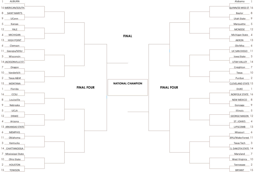 Lipscomb's NCAA Tournament Appearances: History And Bracketology Lipscomb's NCAA Tournament Appearances: History And Bracketology